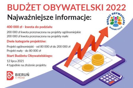 Etap I Budżetu Obywatelskiego 2022 - FINISZUJEMY!